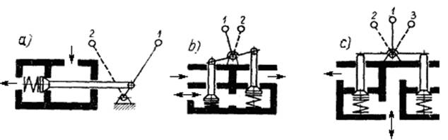 Schematy budowy rozdzielaczy zaworowych
  a — dwudrogowy, dwupołożeniowy, b — trójdrogowy  dwupołożeniowy, c — trójdrogowy trójpołożeniowy
Construction diagrams of valve distributors
   a - two-way, two-position, b - three-way, two-position, c - three-way, three-position
czek.eu