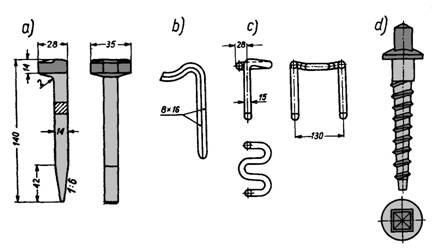 Szyniaki i wkręty
a — szyniak do szyny S24,
 b — hak sprężysty (system Rupinga), 
c — hak sprężysty (system Mackbet),  
d — wkręt z łbem prostokątnym
